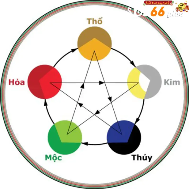 Soi cầu ngũ hành âm dương có tỷ lệ ăn thưởng cao